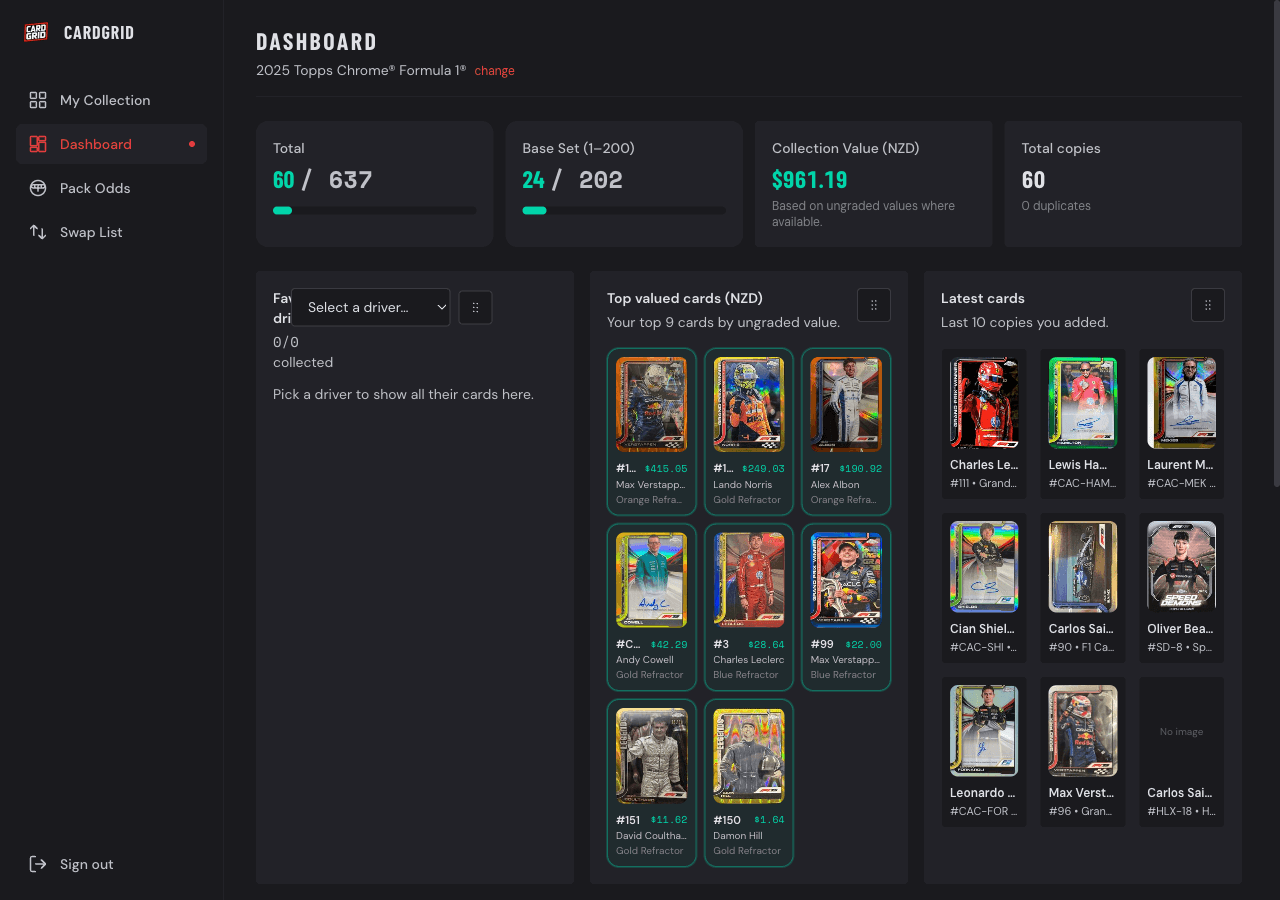 CardGrid dashboard showing collection value, top valued cards and subset progress